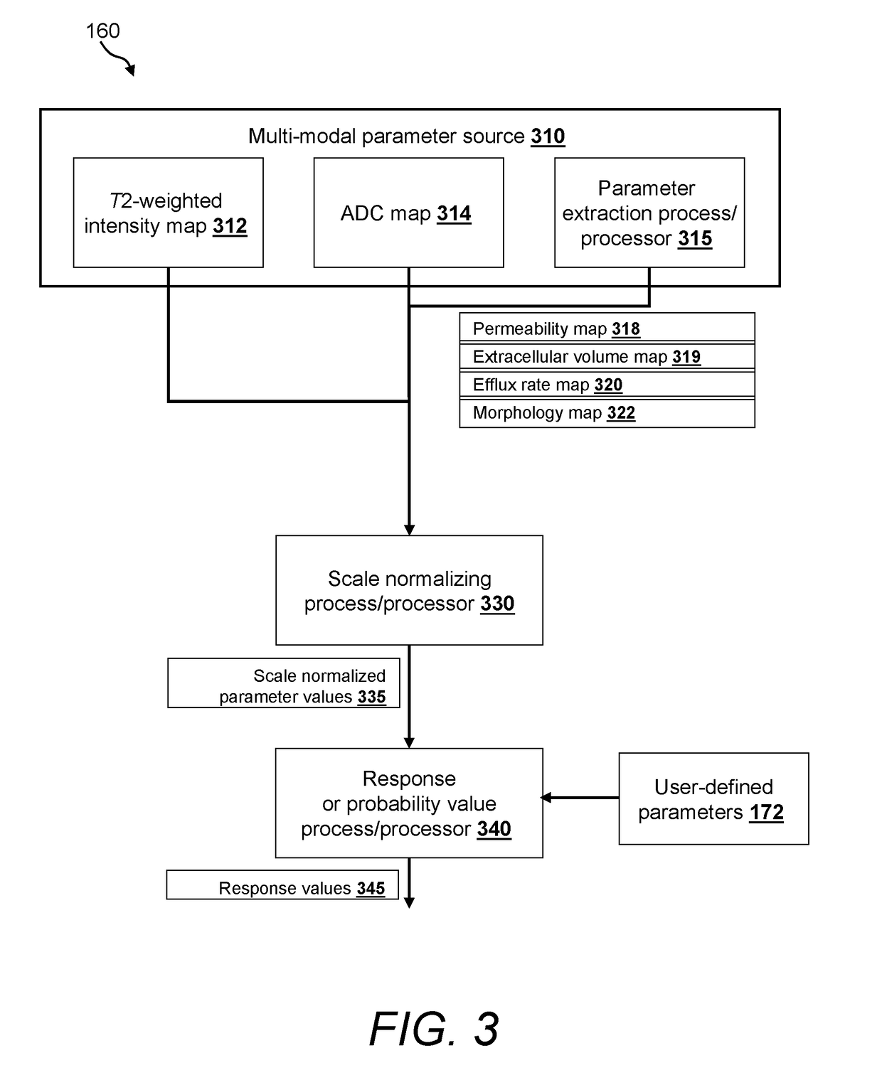 Systems and methods for generating fused medical images from multi-parametric, magnetic resonance image data