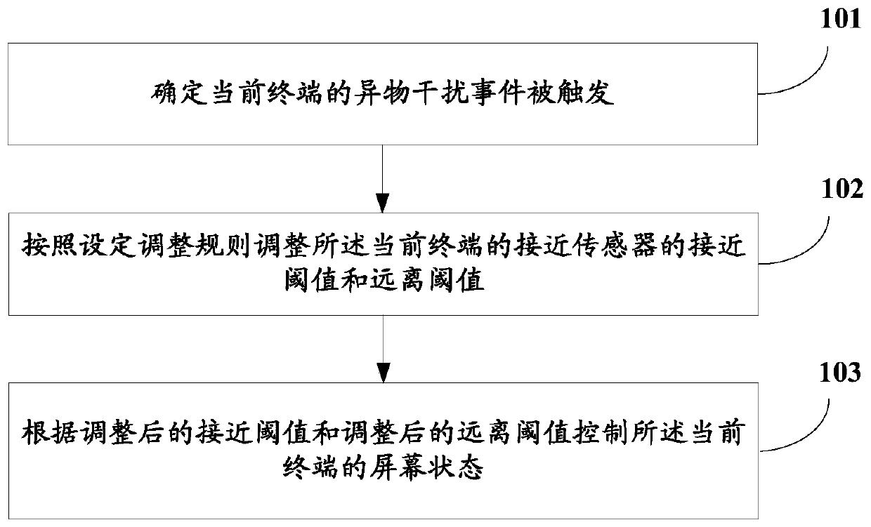 Method and device for controlling screen state of mobile terminal, and mobile terminal