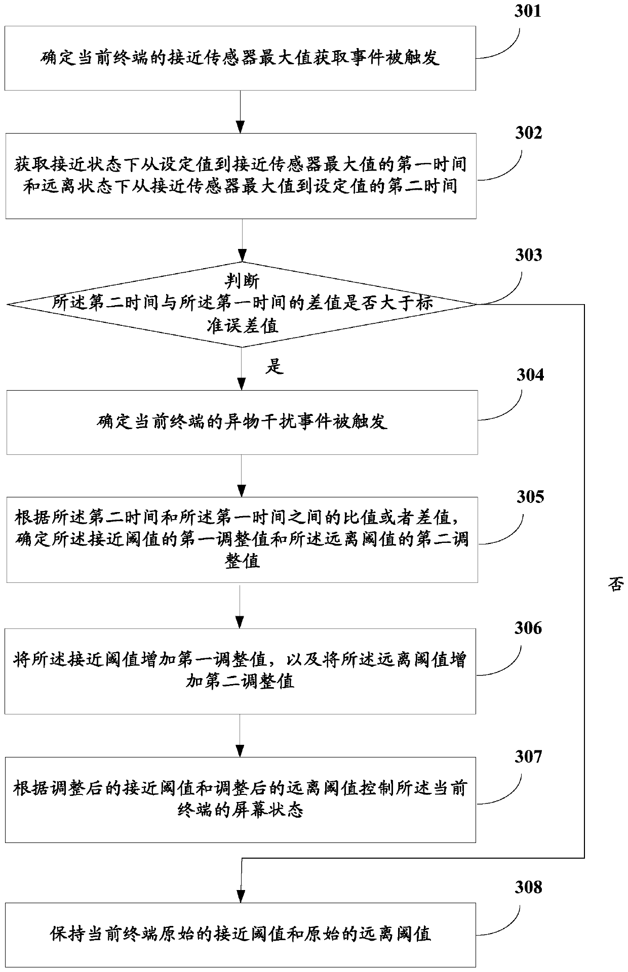 Method and device for controlling screen state of mobile terminal, and mobile terminal