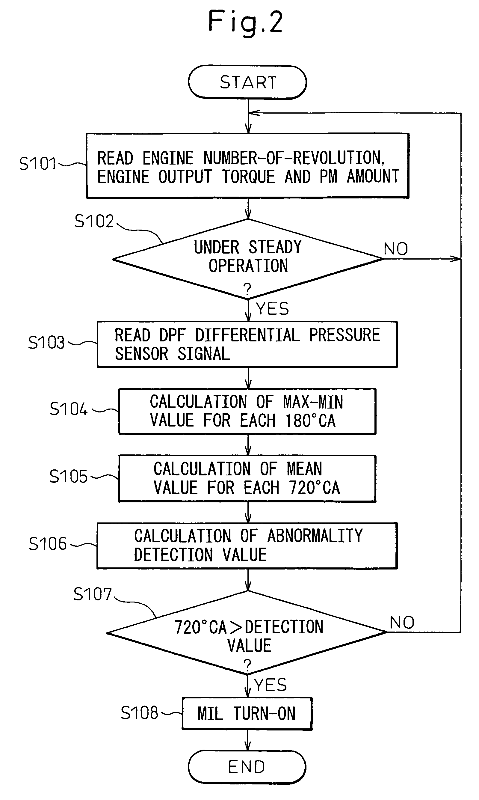 Abnormality detection apparatus for exhaust gas purification apparatus for internal combustion engine