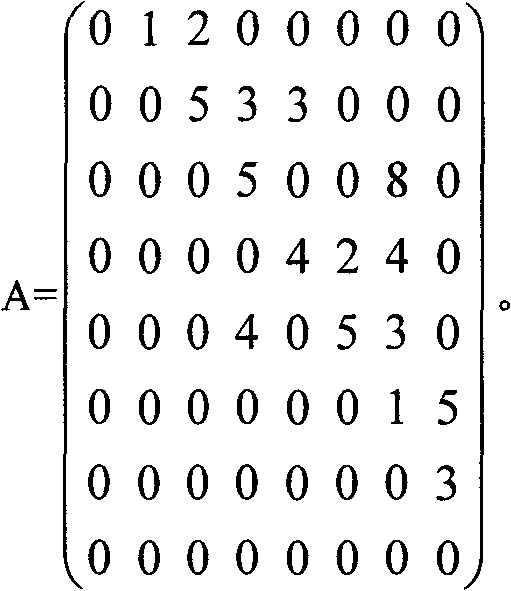 Binary chop tracking method of shortest paths in network map