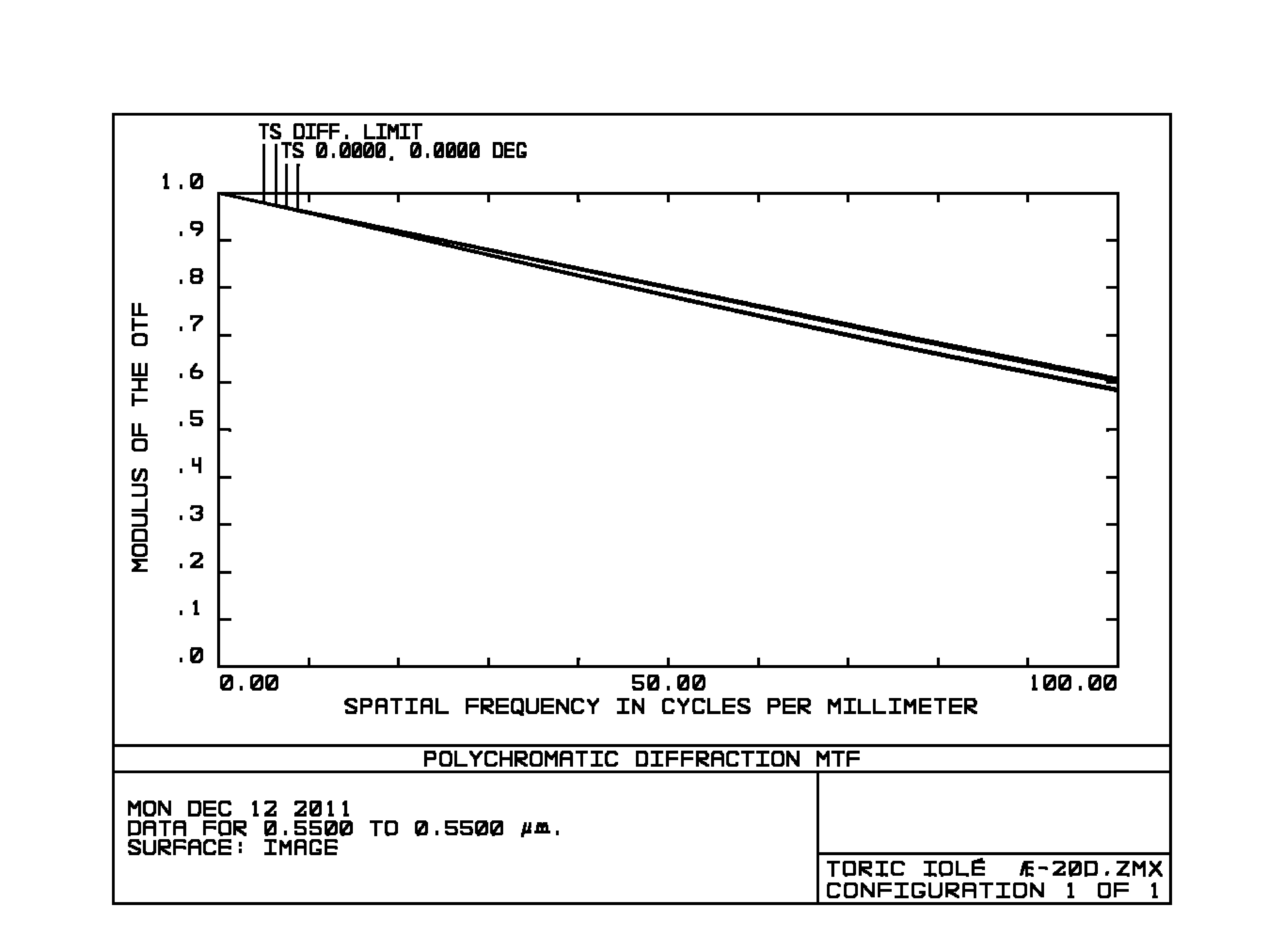 Posterior chamber type artificial crystal