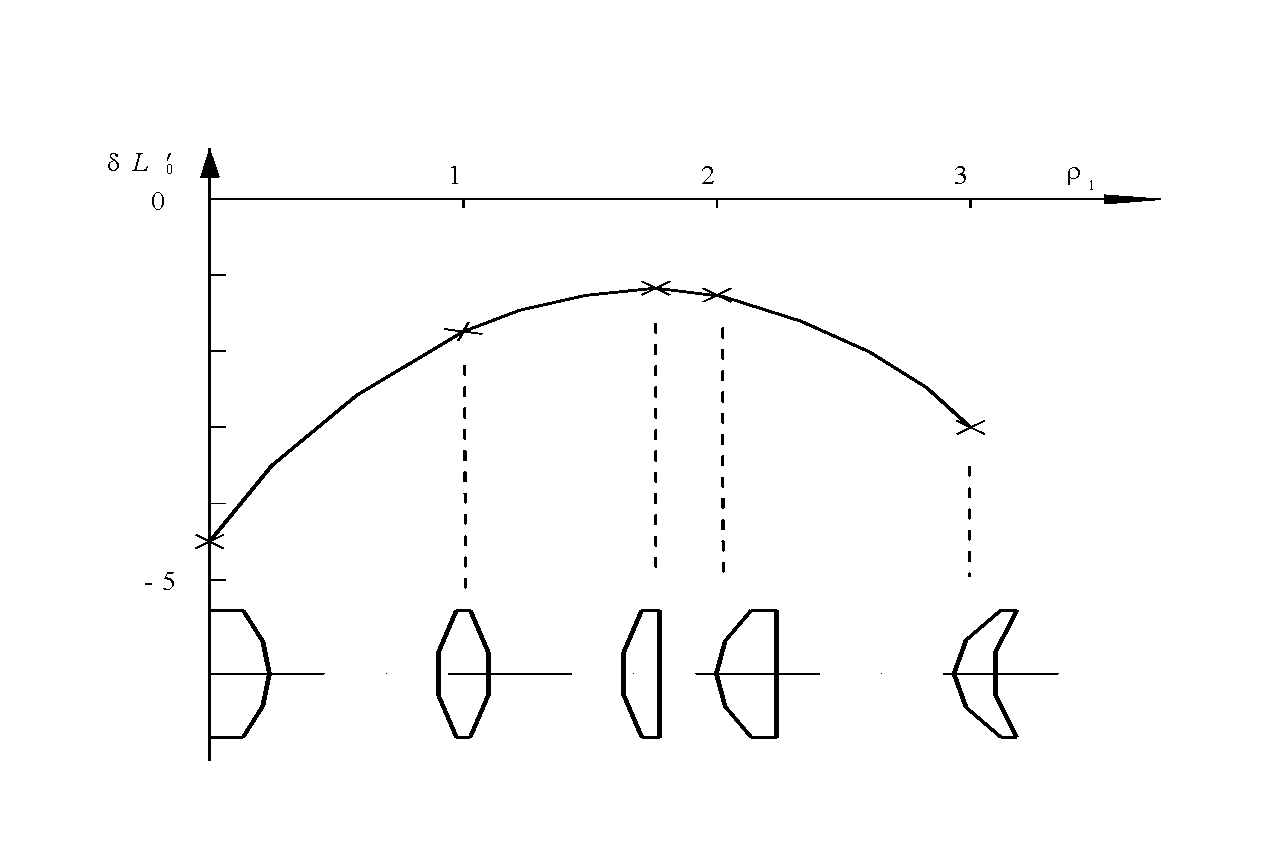 Posterior chamber type artificial crystal