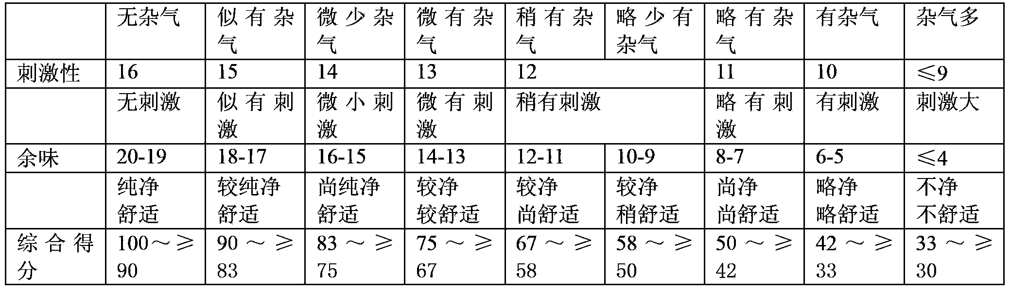 Method for reconstituting tobacco leaves by paper making method based on membrane separation technique