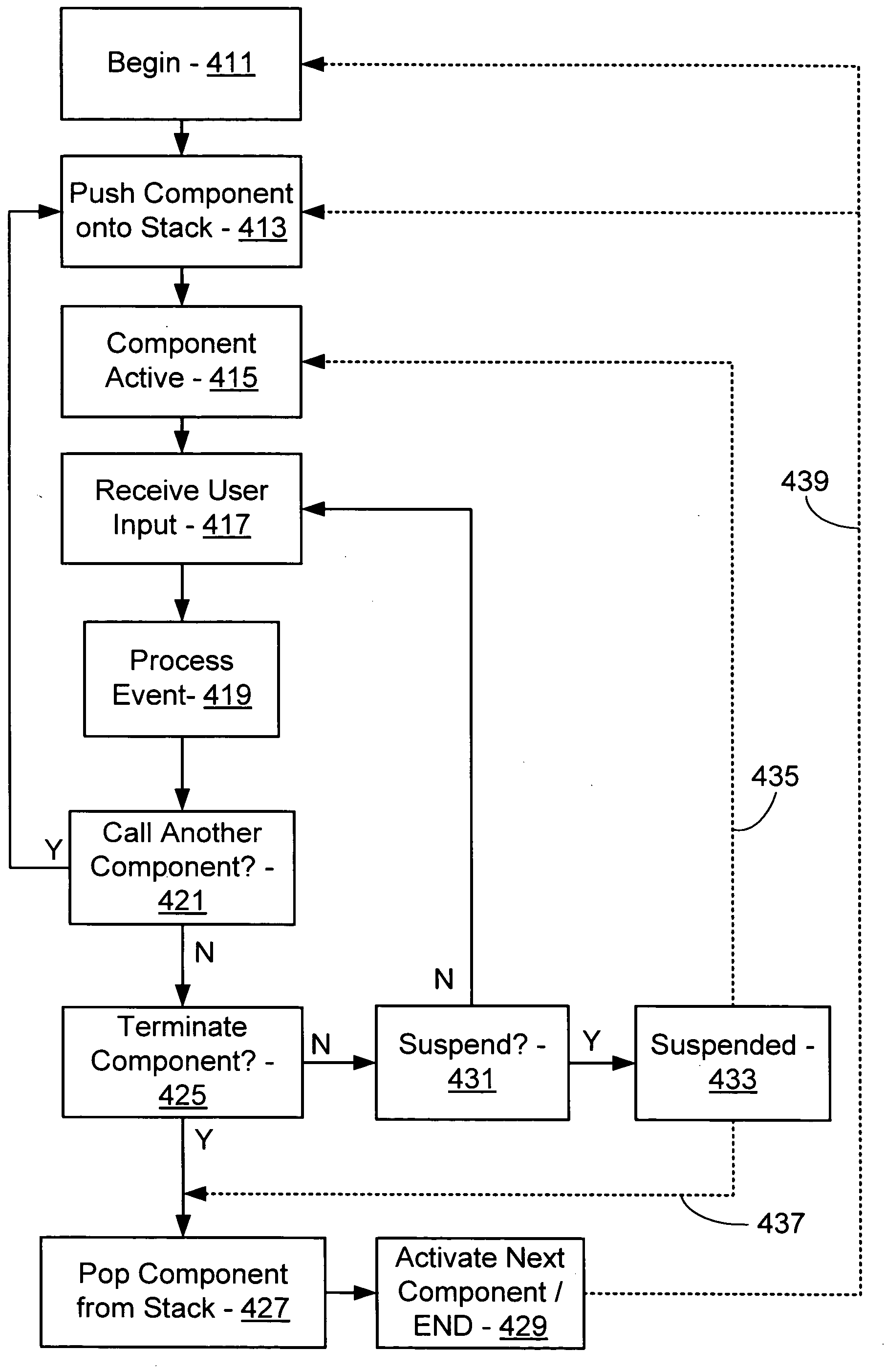 Configurable event handling for an interactive design environment