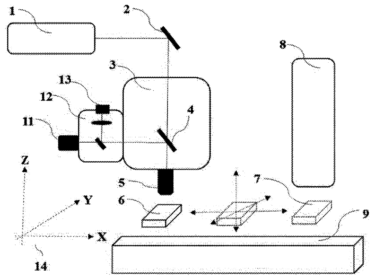 Method and device for modifying object to be processed by using ultrashort pulse laser