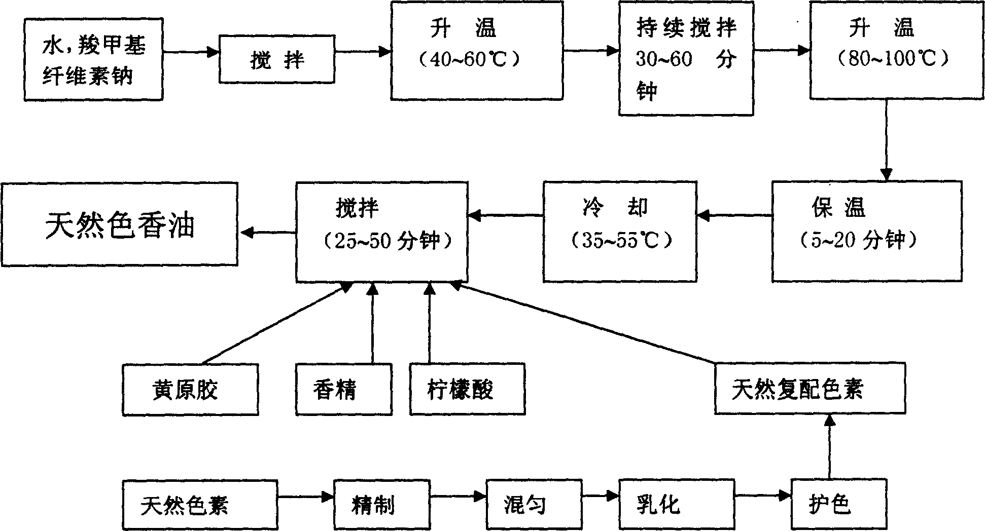 Preparation method of natural colour sesame oil