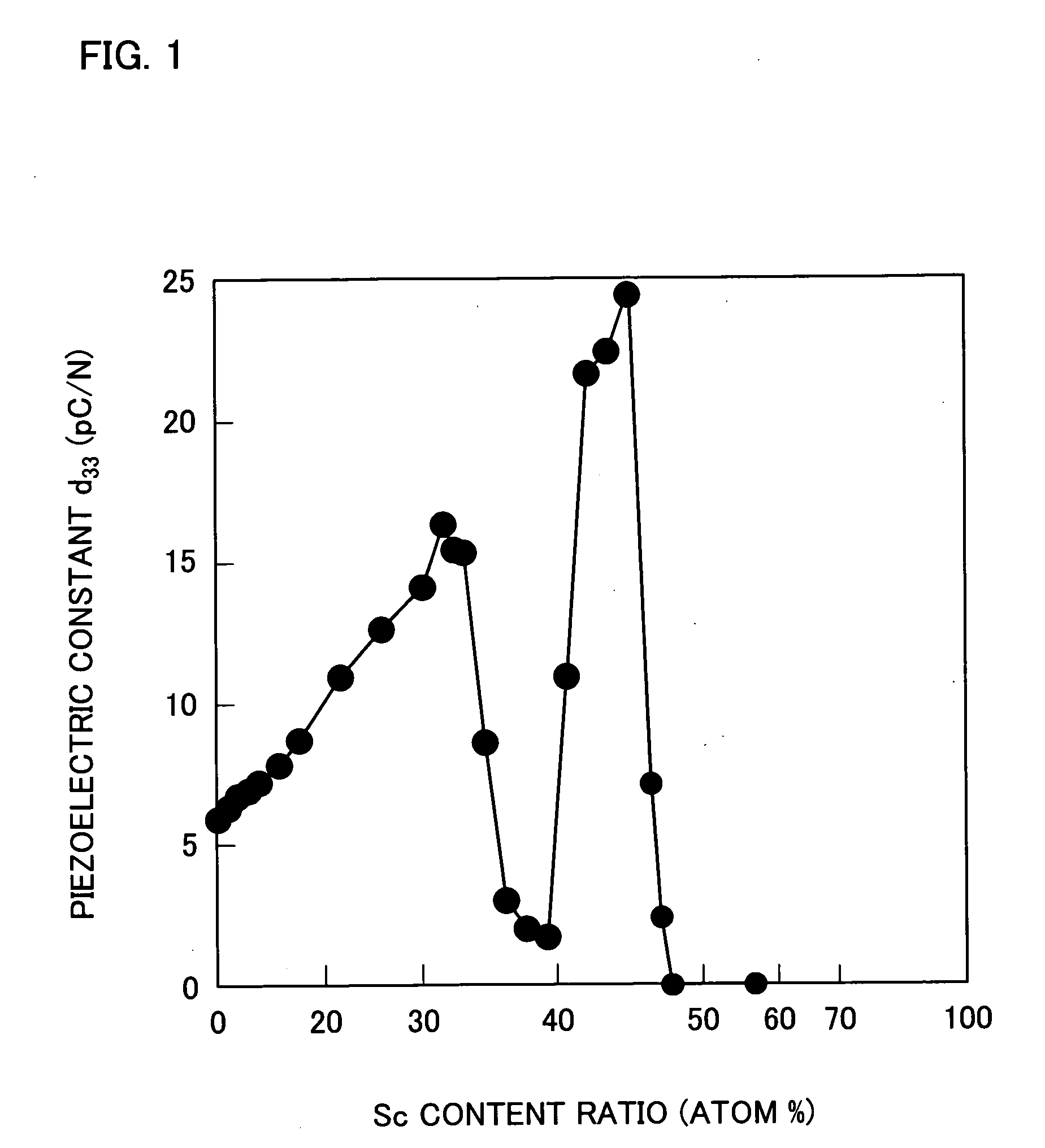 Piezoelectric thin film, piezoelectric material, and fabrication method of piezoelectric thin film and piezoelectric material, and piezoelectric resonator, actuator element, and physical sensor using piezoelectric thin film