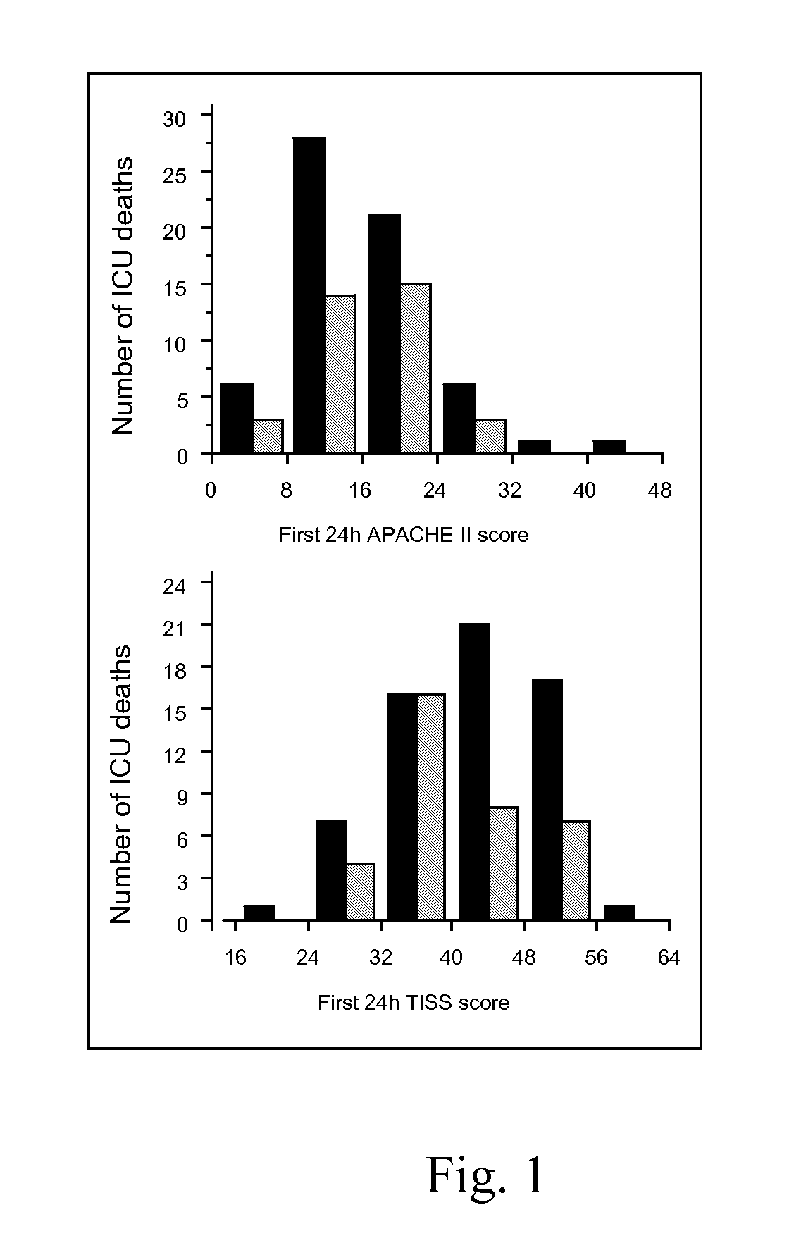 Methods and preparations for curing clinically ill patients