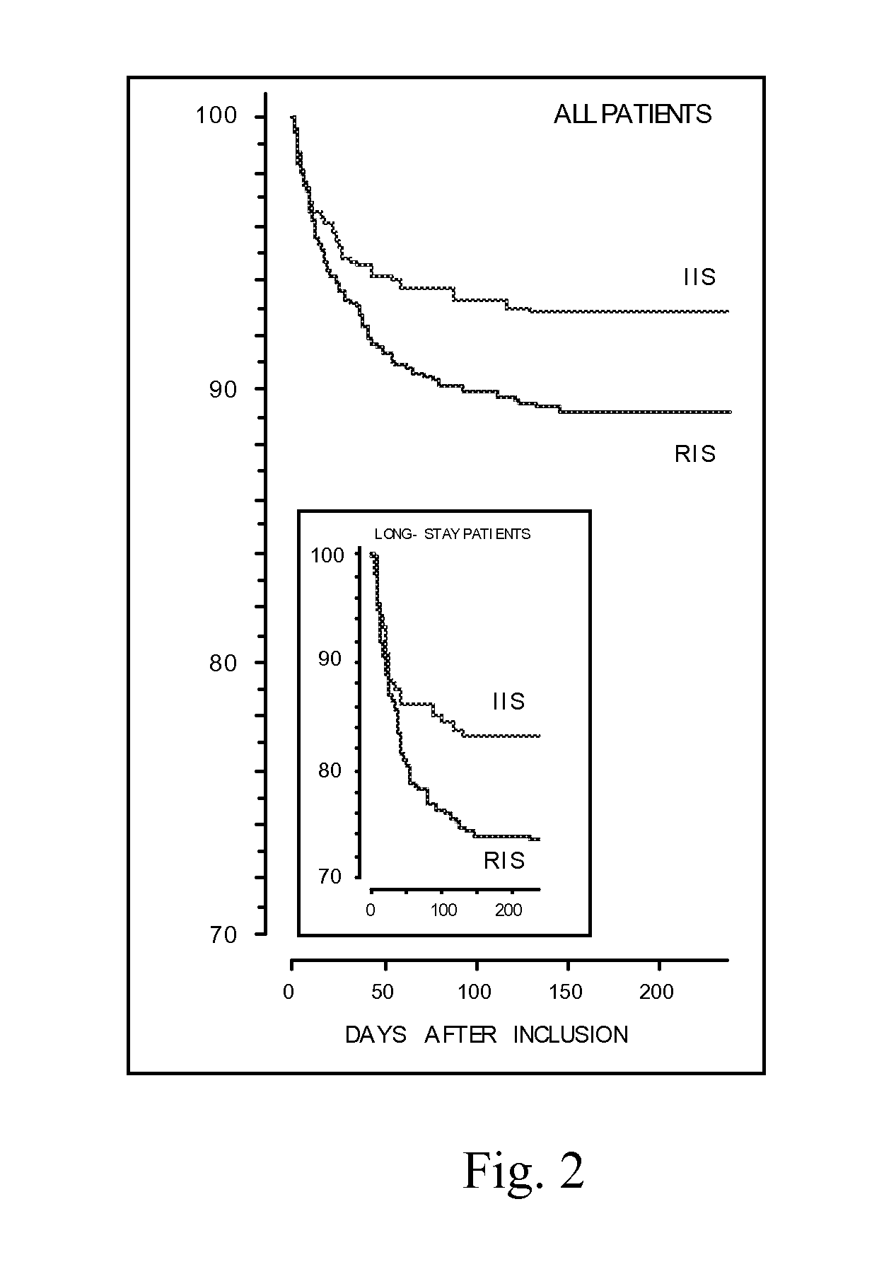 Methods and preparations for curing clinically ill patients