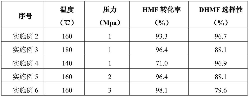 Preparation method and application of Pt nanoparticle-loaded biochar catalyst