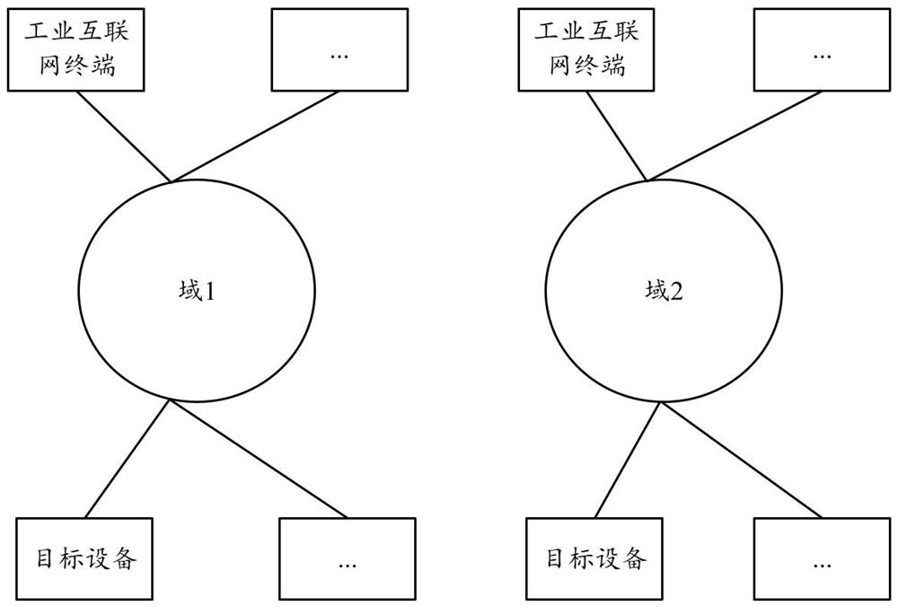 Industrial internet terminal encrypted traffic data security detection method, device and equipment