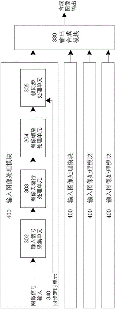 A multi-window display device and display method