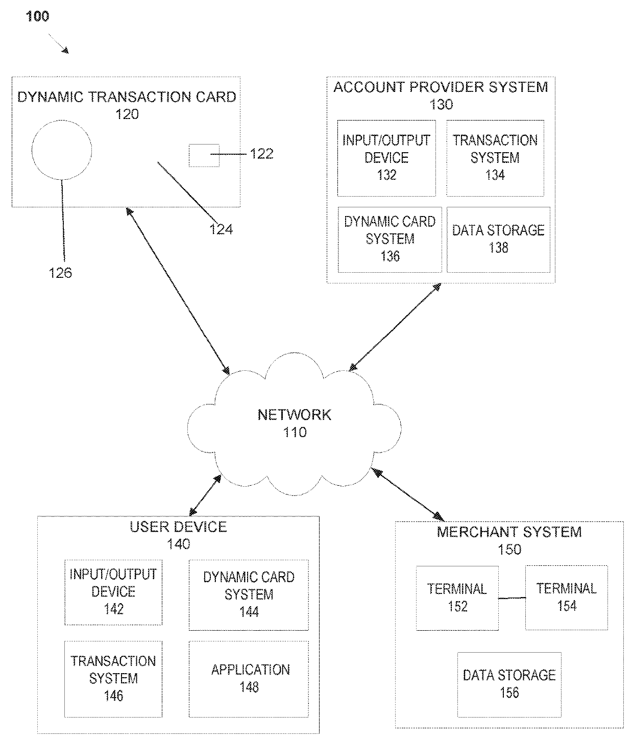 Smart card secure online checkout