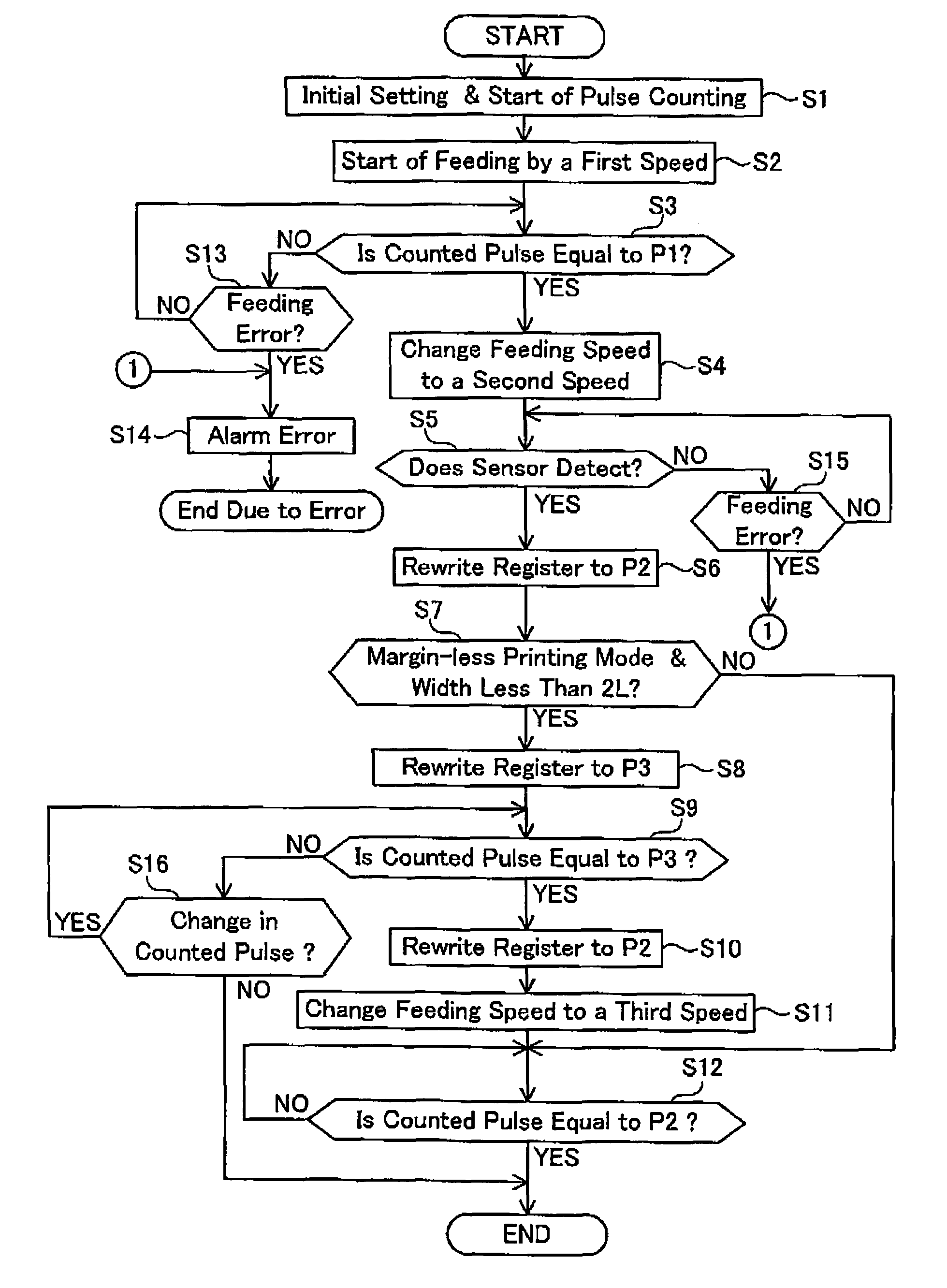 Method and apparatus for controlling the sheet feeding speed in a printer