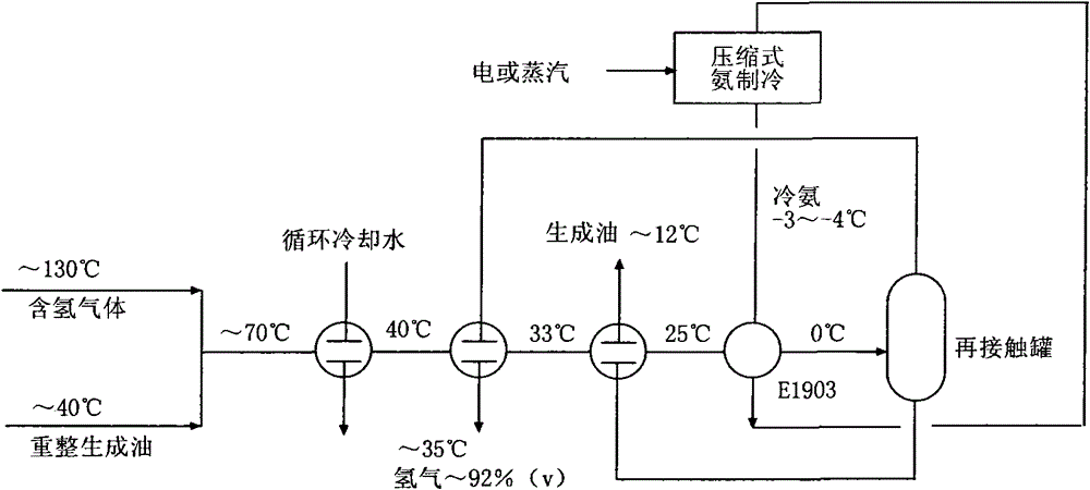 Method for reducing re-contact process energy consumption of catalytic reforming device