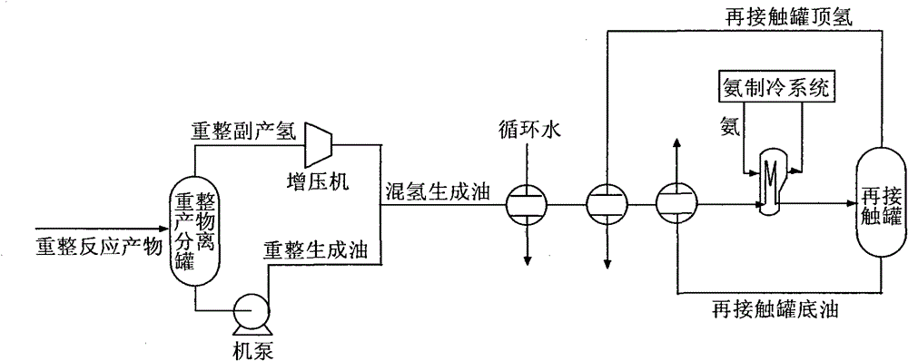 Method for reducing re-contact process energy consumption of catalytic reforming device