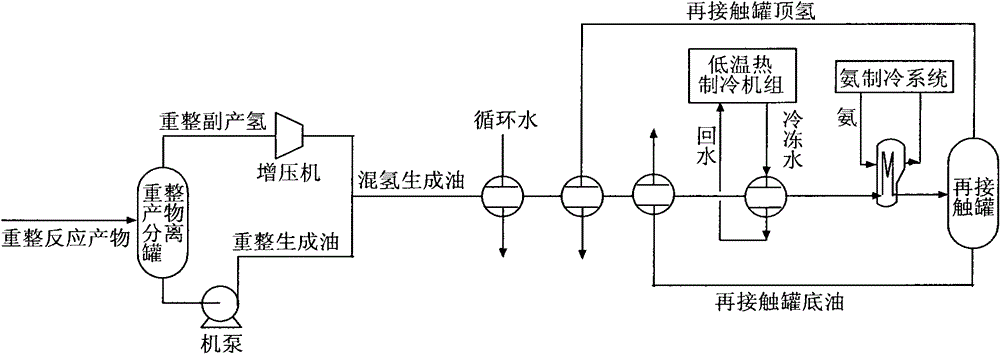 Method for reducing re-contact process energy consumption of catalytic reforming device