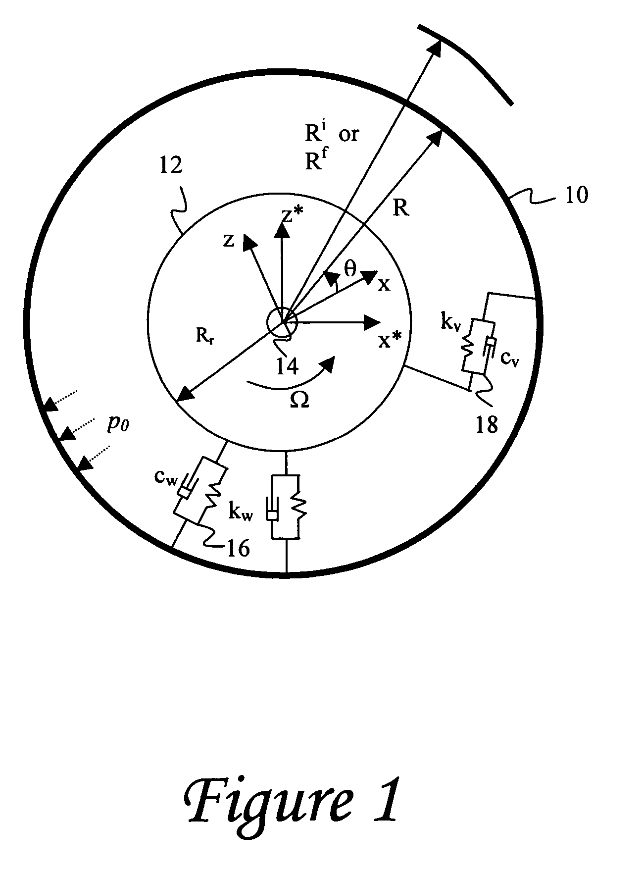 Tire uniformity through compensation between radial run out and stiffness variation