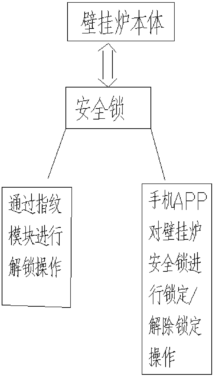 Wall-hung furnace capable of preventing mistaken touch and control method of wall-hung furnace