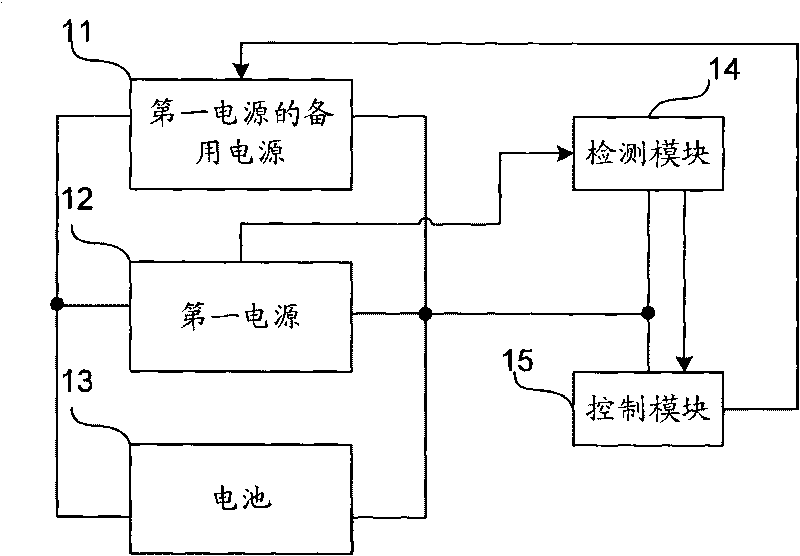 Power supply device and method