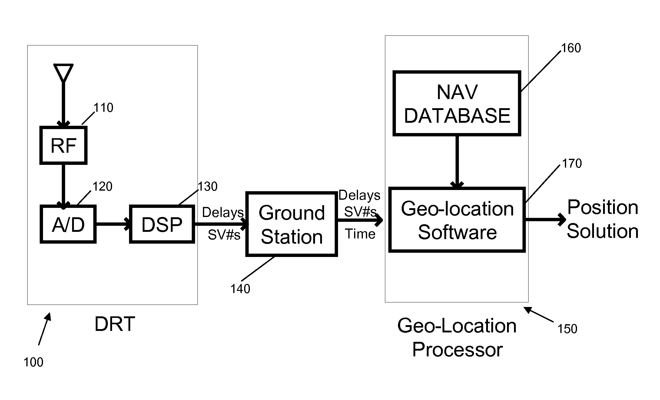 System and method for geo-locating a receiver with reduced power consumption