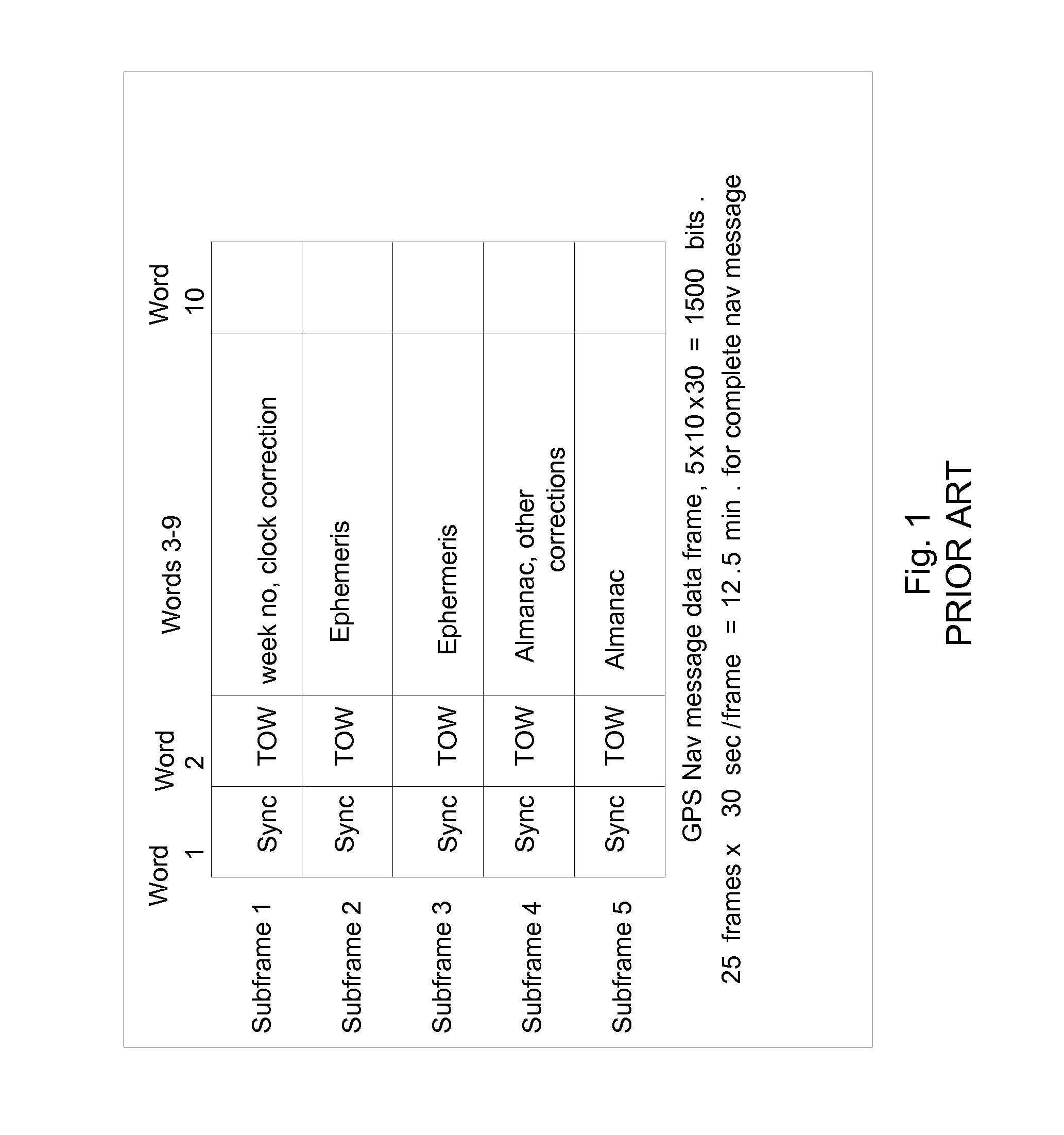 System and method for geo-locating a receiver with reduced power consumption