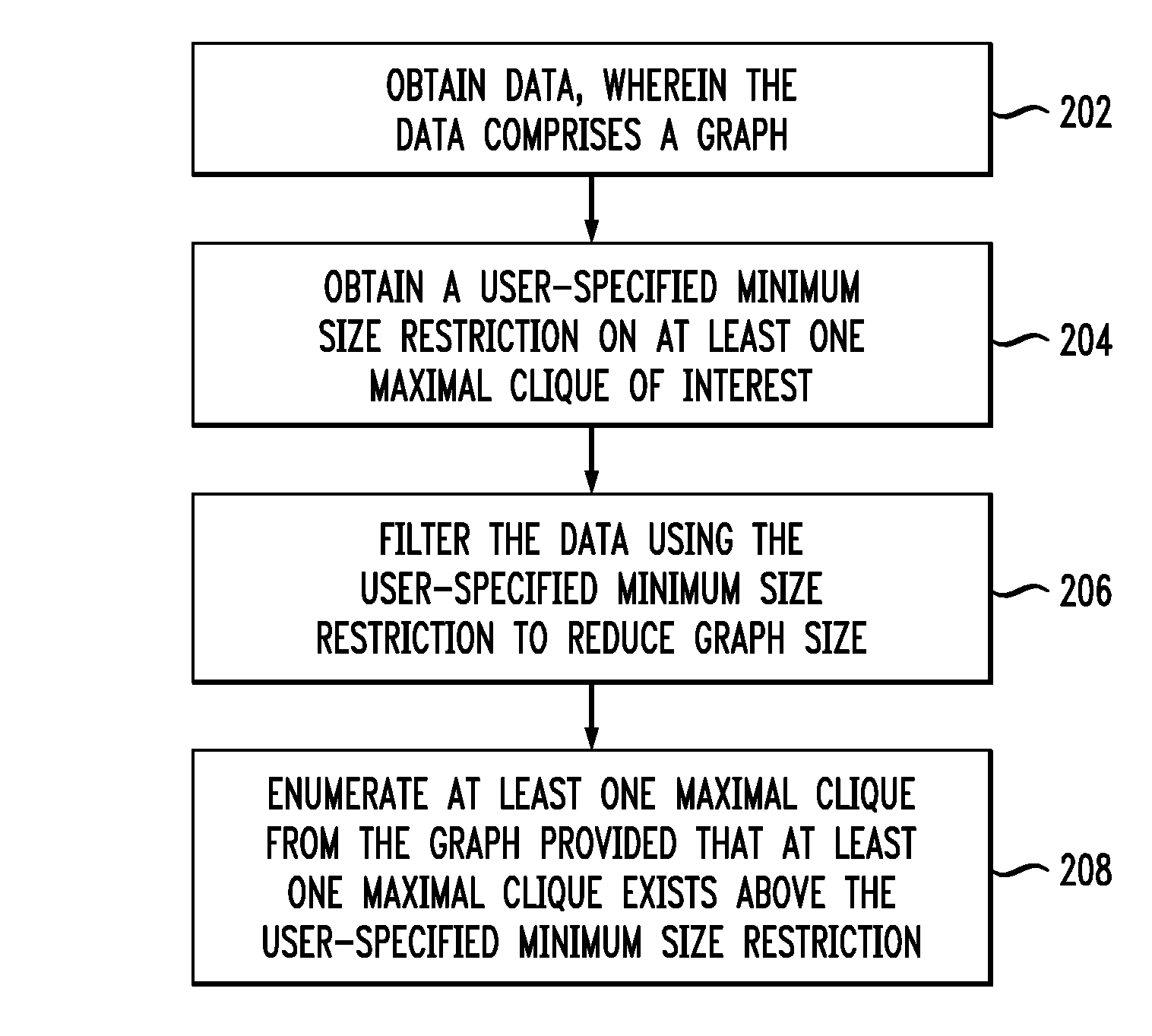 Method for enumerating cliques