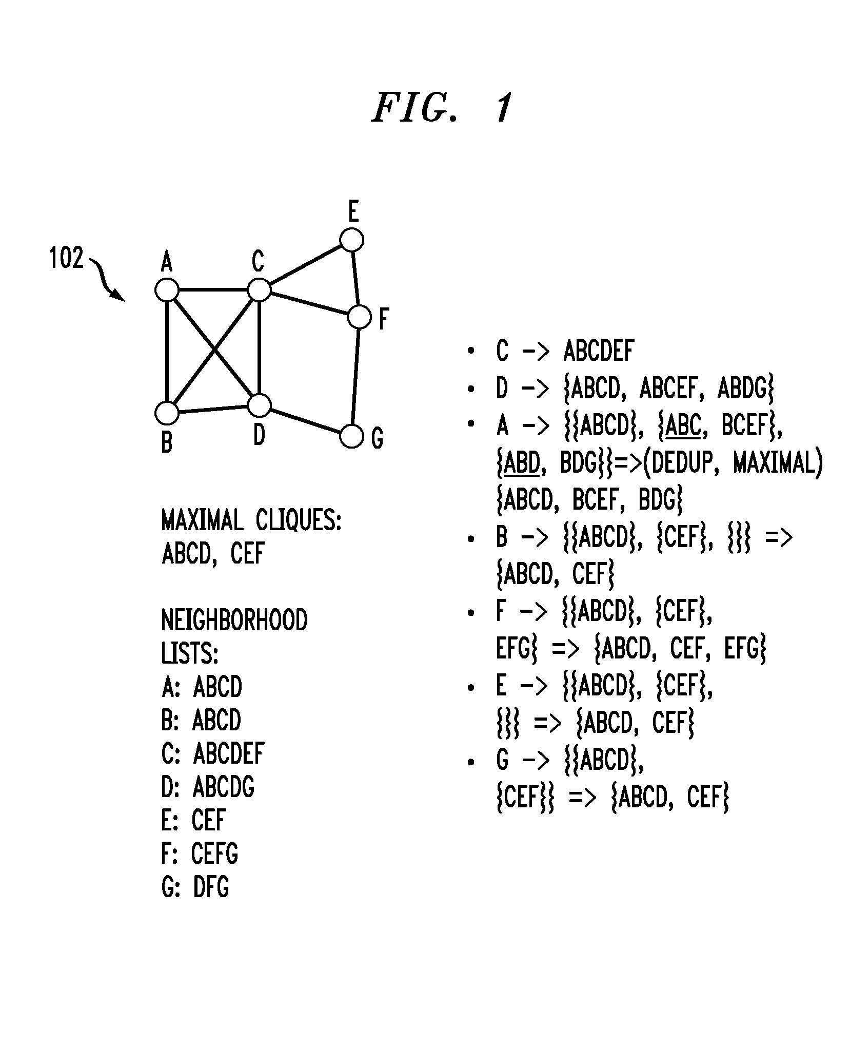 Method for enumerating cliques