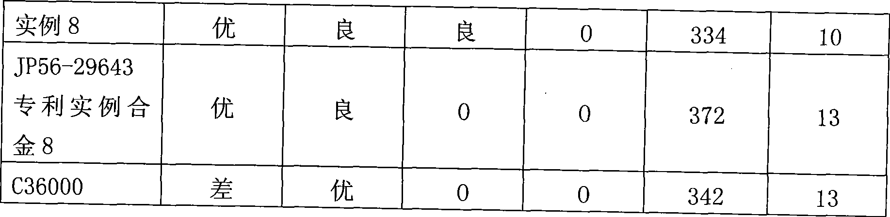 Dezincification corrosion resistant low-stibium aluminum yellow brass alloy and manufacturing method thereof