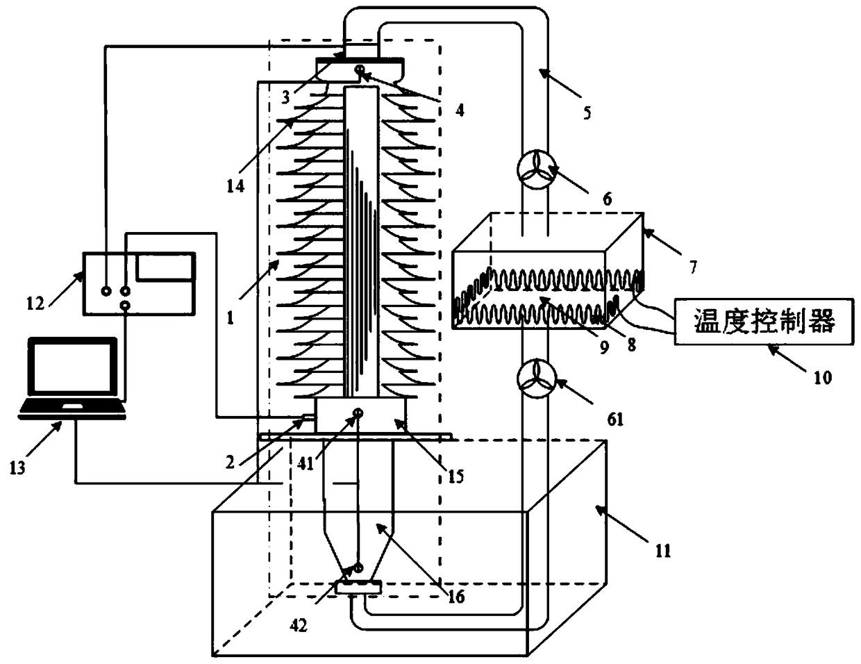 An experimental method for dielectric spectrum testing of different aging oil-immersed bushings