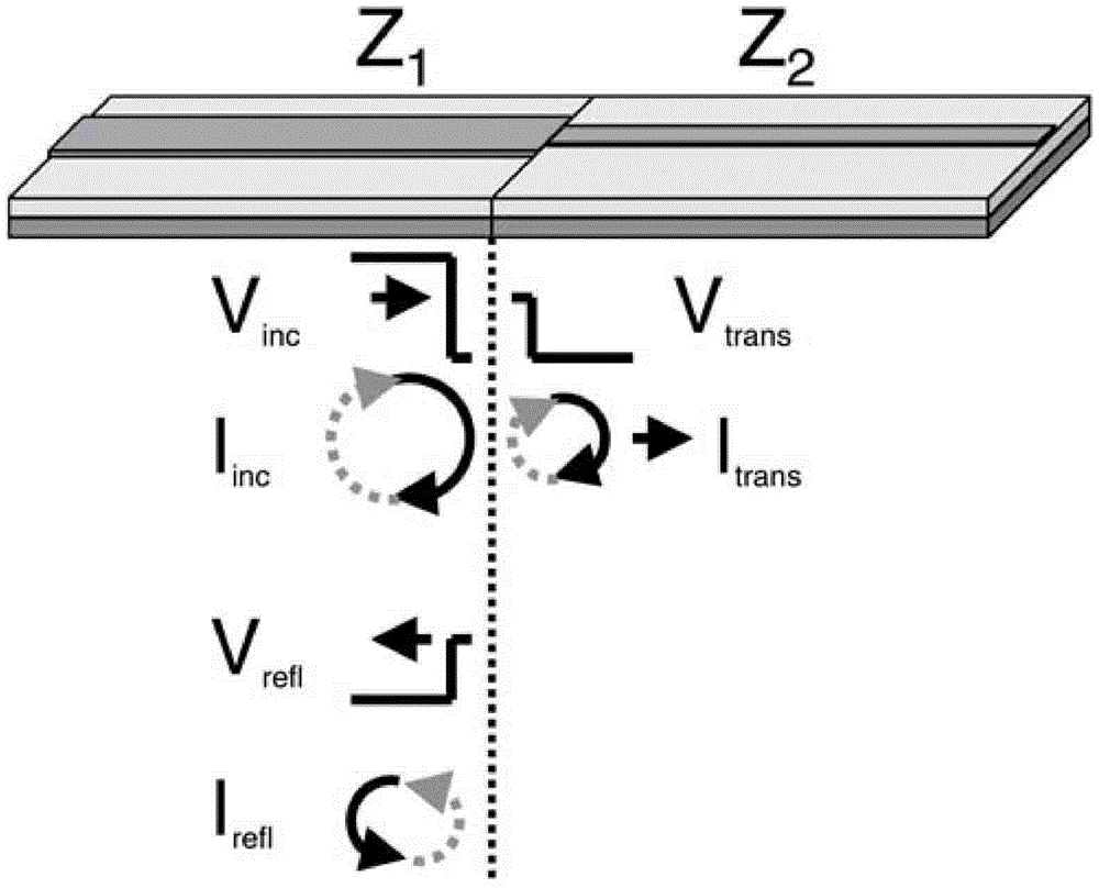 High-speed line impedance continuity realization method