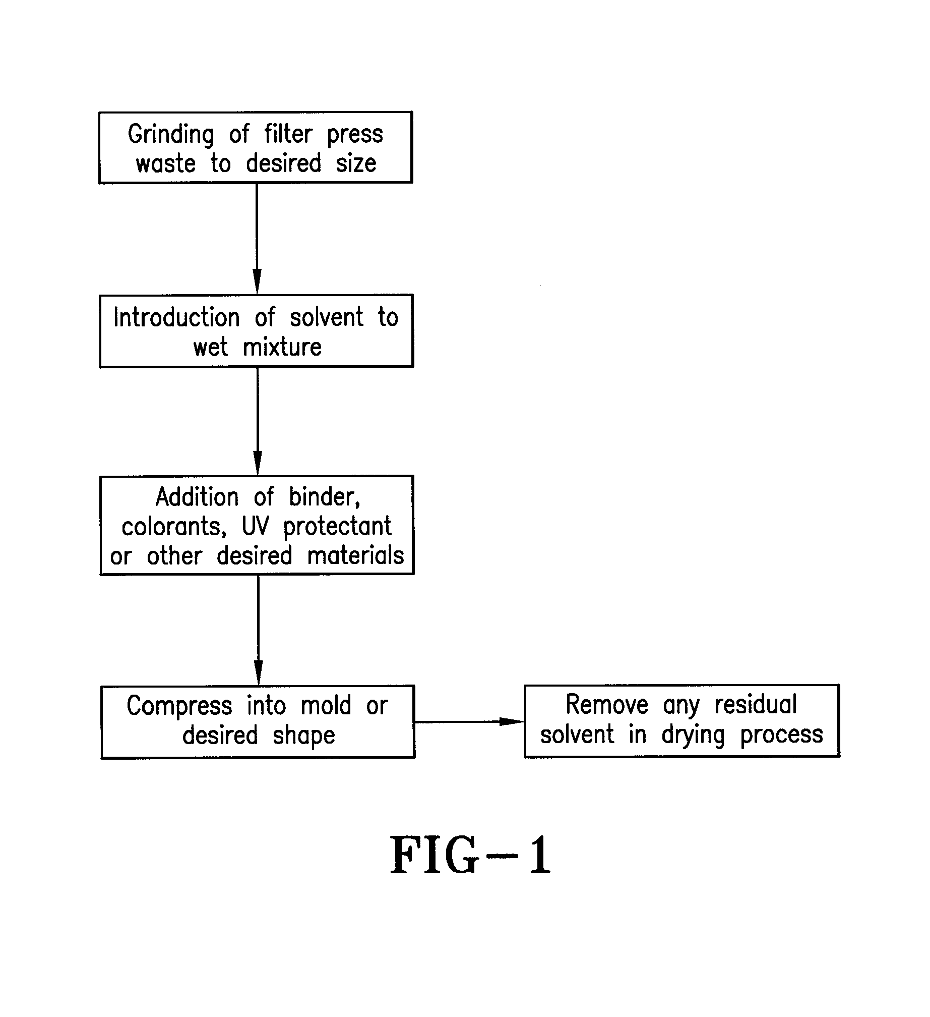 Process and Method for Cellulose Acetate Manufacturing Waste Product Recycling