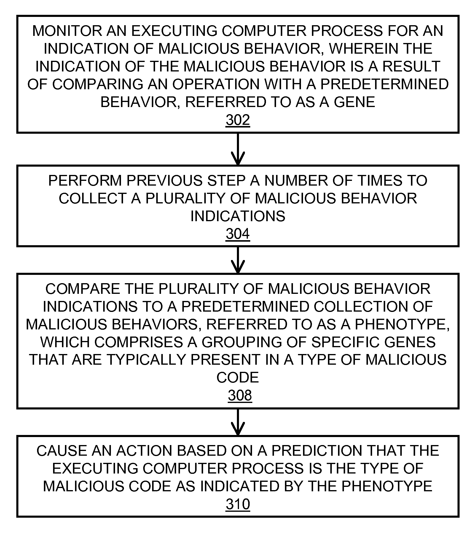 Behavioral-based host intrusion prevention system