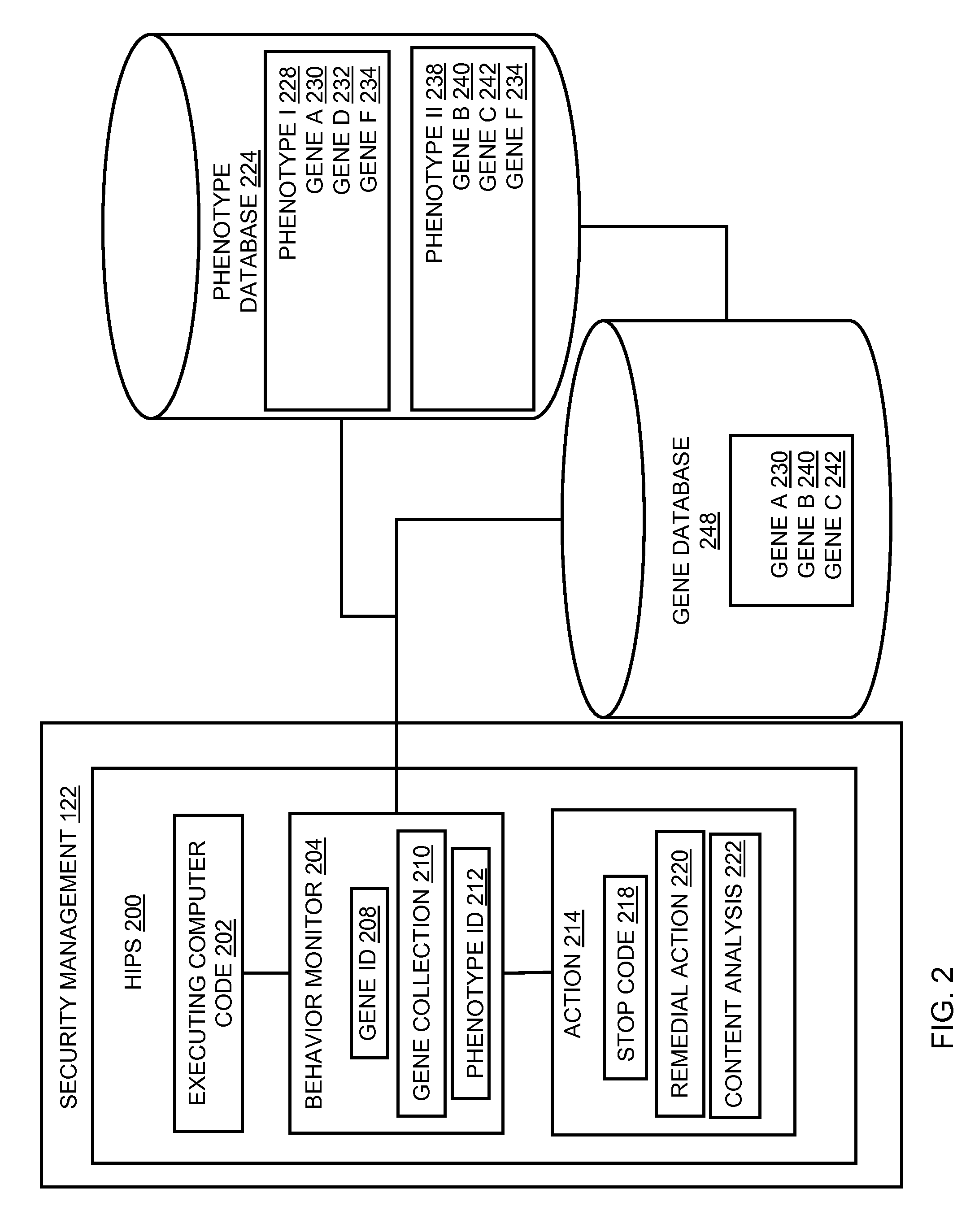 Behavioral-based host intrusion prevention system