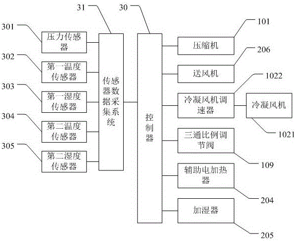 Split type air cooling type constant temperature and humidity air conditioner