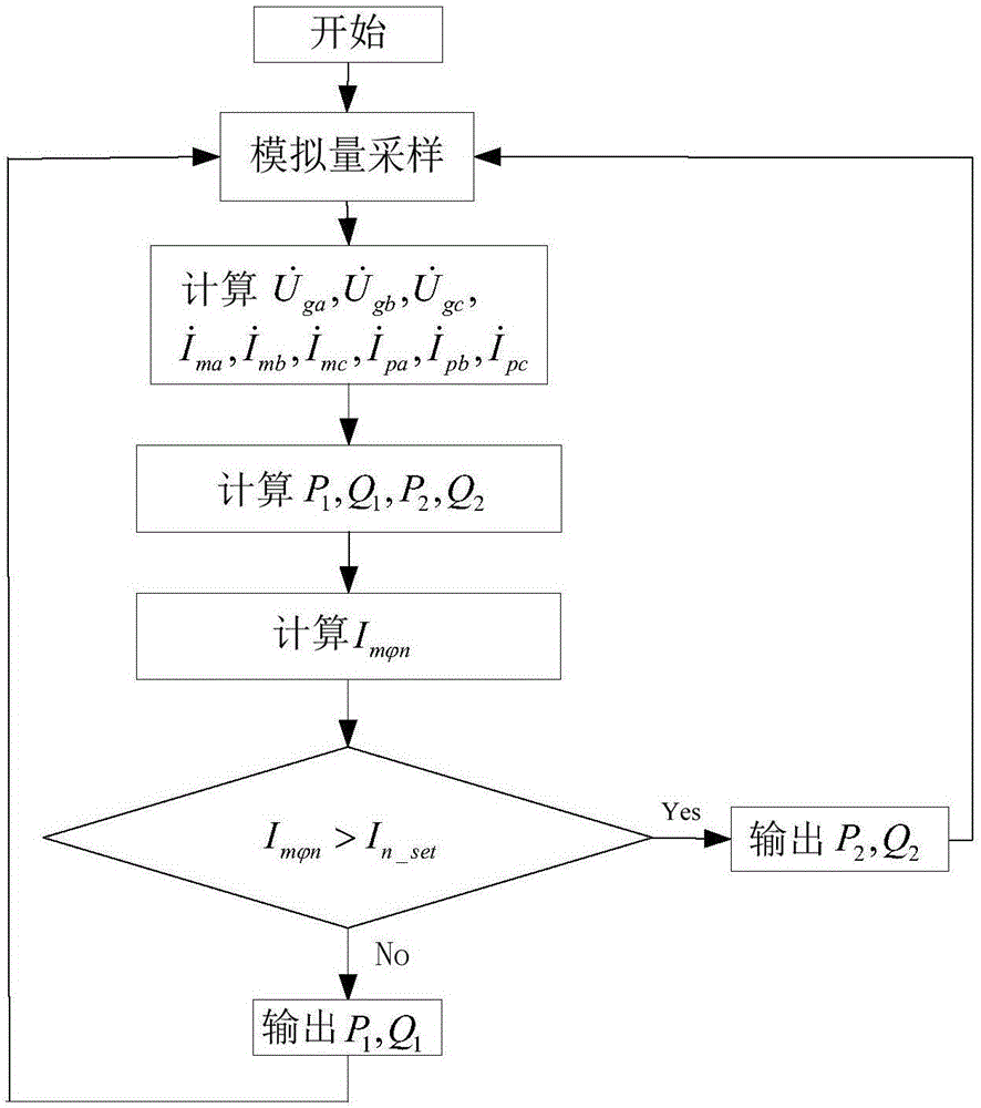 Generator power transformission apparatus and transformission method based on integrated harmonic wave fault identification