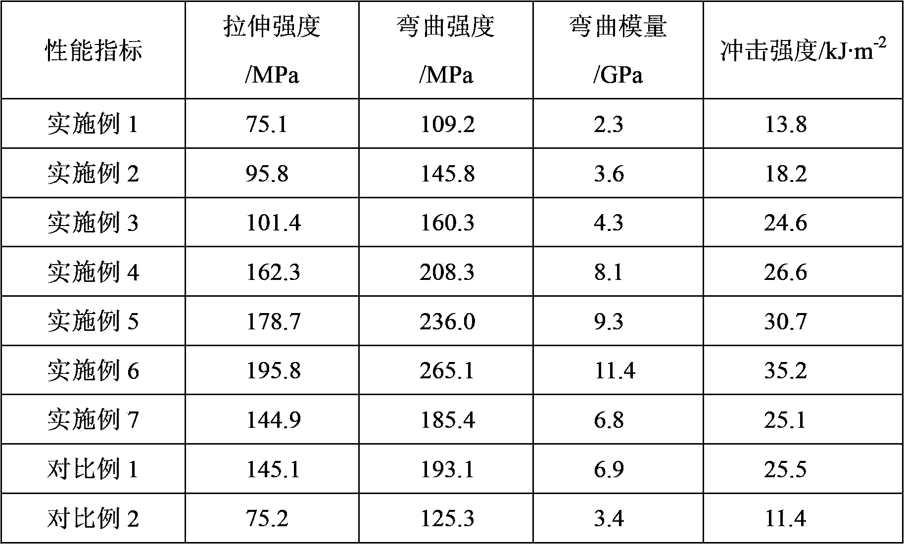 Long glassfiber reinforced nylon composite material and preparation method thereof