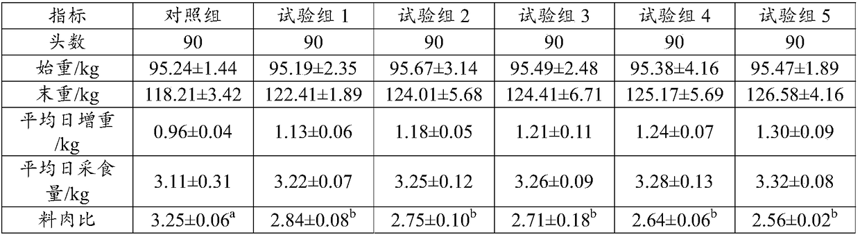 Feed additive for increasing intestinal amino acid content of growing and fattening pigs and promoting protein synthesis as well as preparation method and application of feed additive