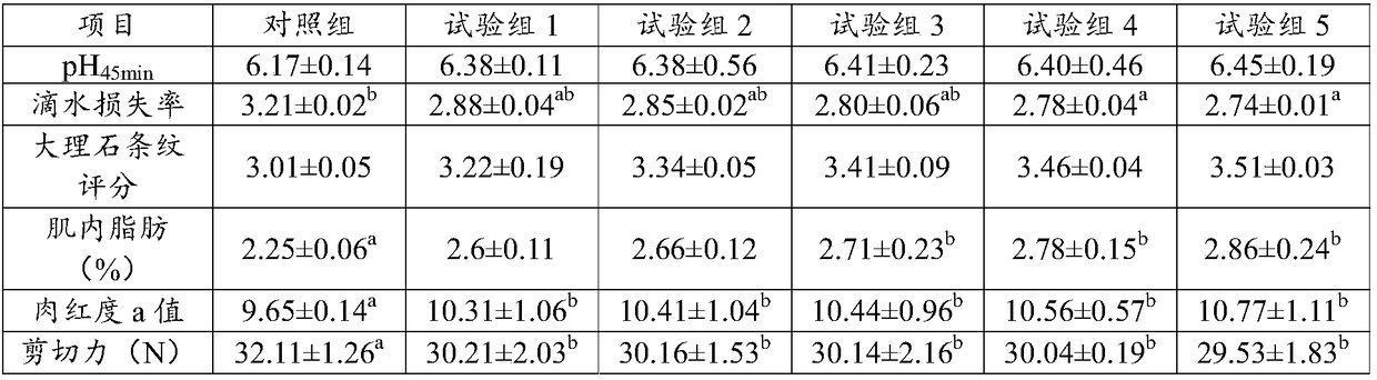 Feed additive for increasing intestinal amino acid content of growing and fattening pigs and promoting protein synthesis as well as preparation method and application of feed additive