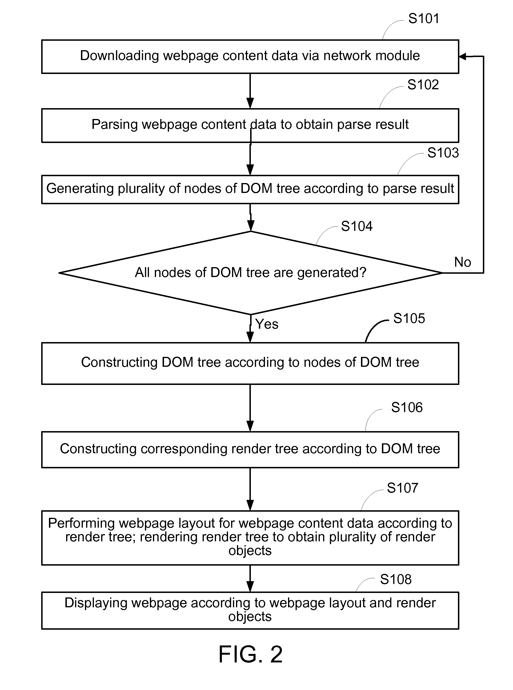 Method and apparatus for loading webpage content of webkit browser