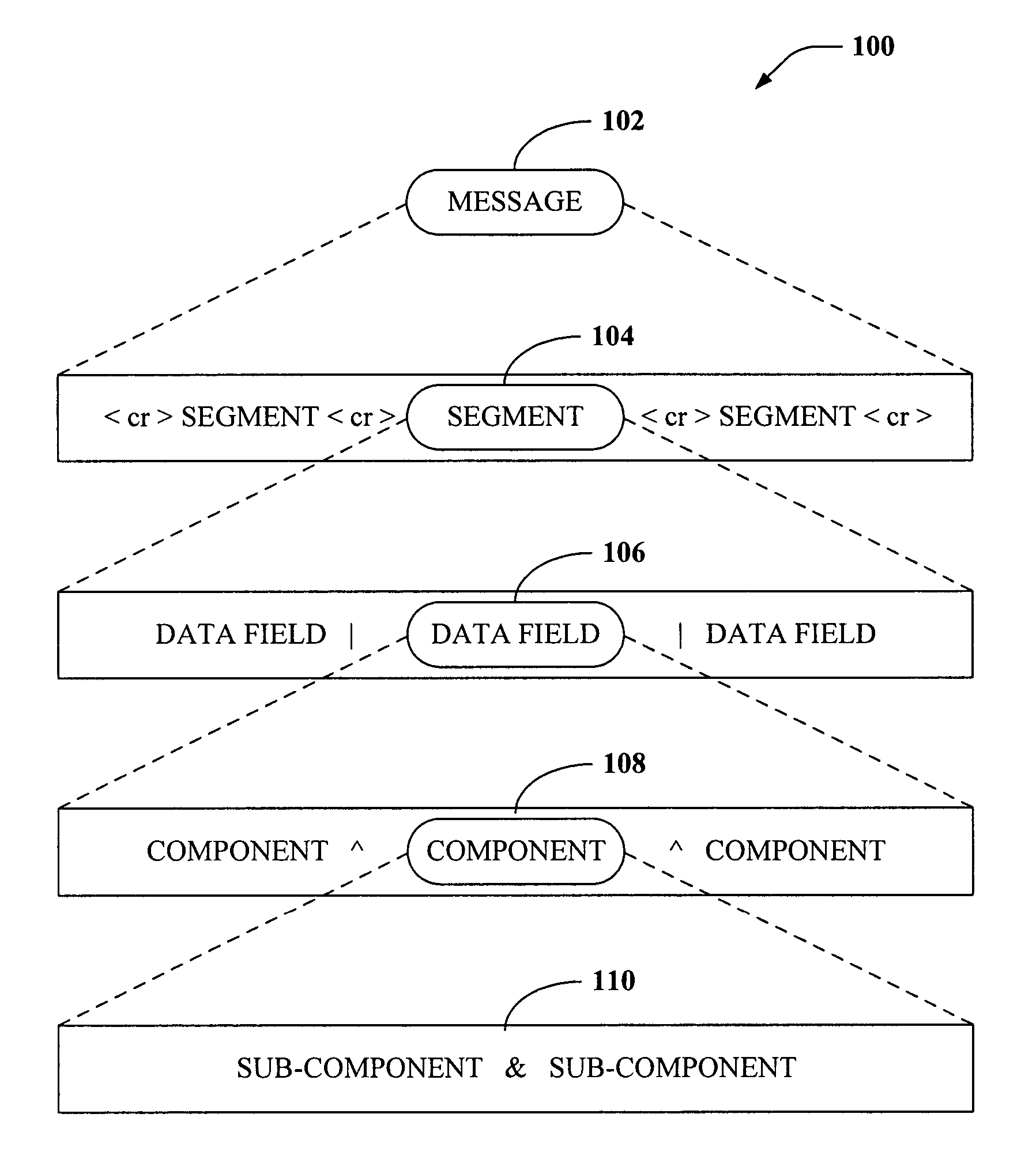 Single-pass translation of flat-file documents into XML format including validation, ambiguity resolution, and acknowledgement generation