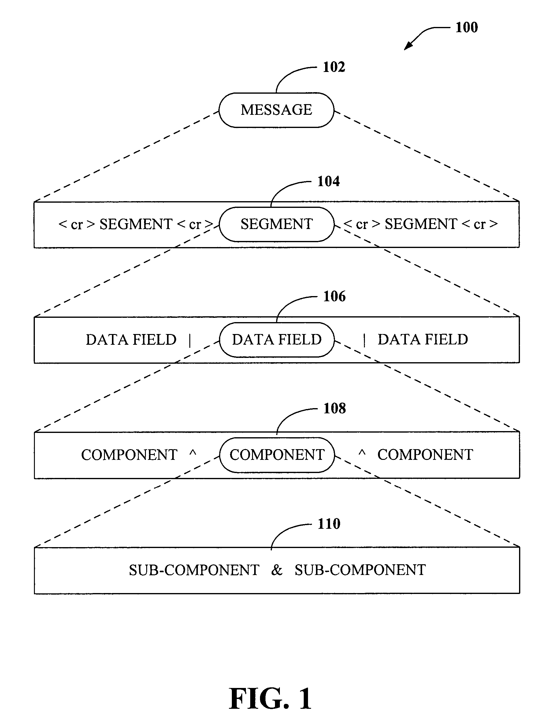 Single-pass translation of flat-file documents into XML format including validation, ambiguity resolution, and acknowledgement generation