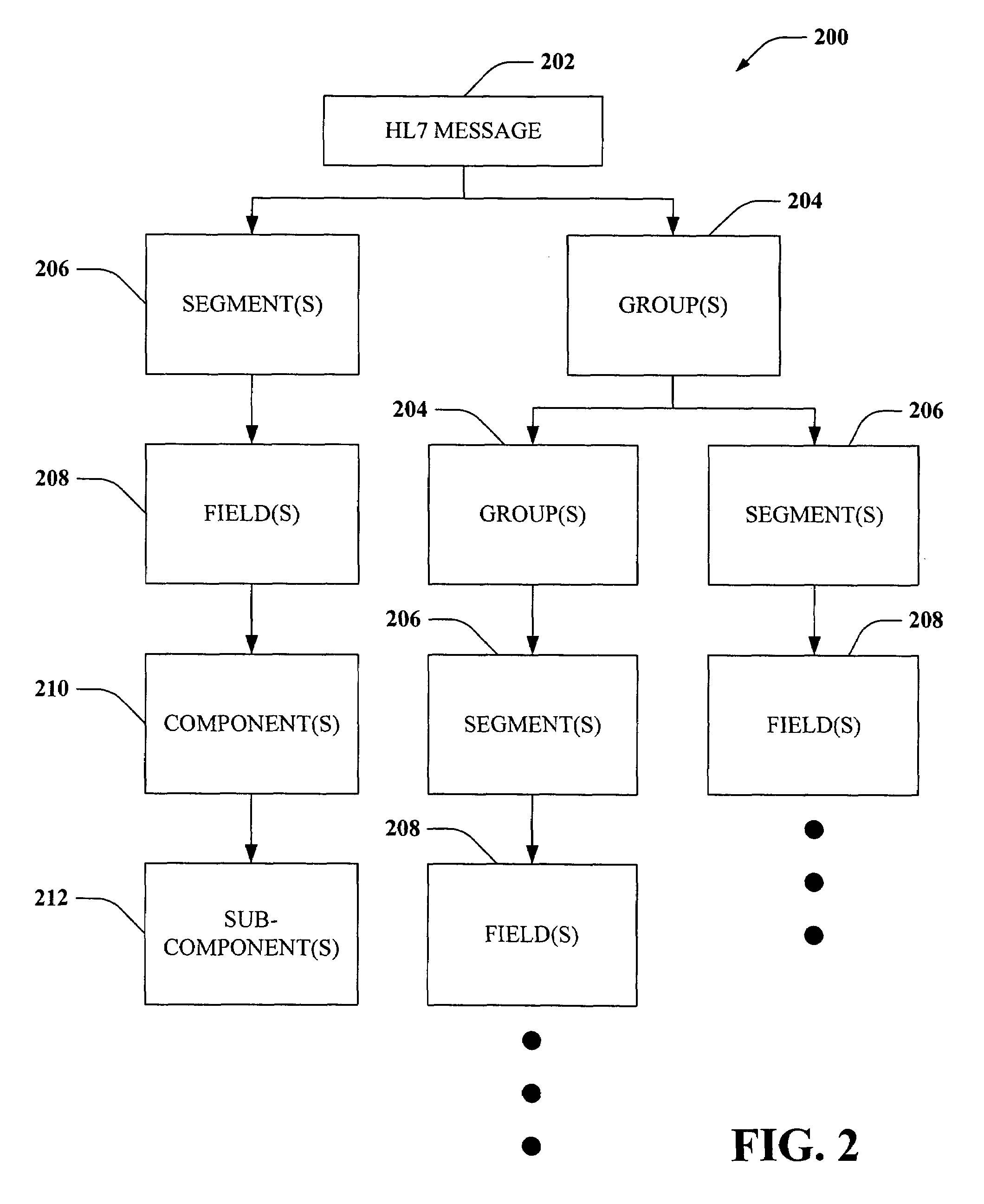 Single-pass translation of flat-file documents into XML format including validation, ambiguity resolution, and acknowledgement generation