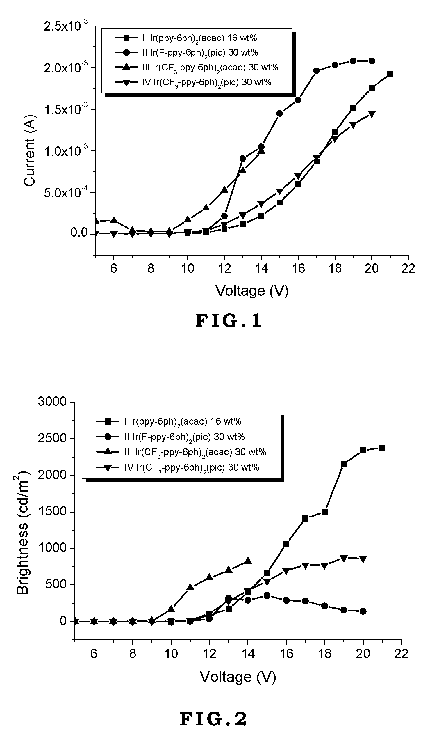 (Pentaphenyl)phenyl Group Containing Compound, Polymeric Derivative Thereof And Method For Forming The Same