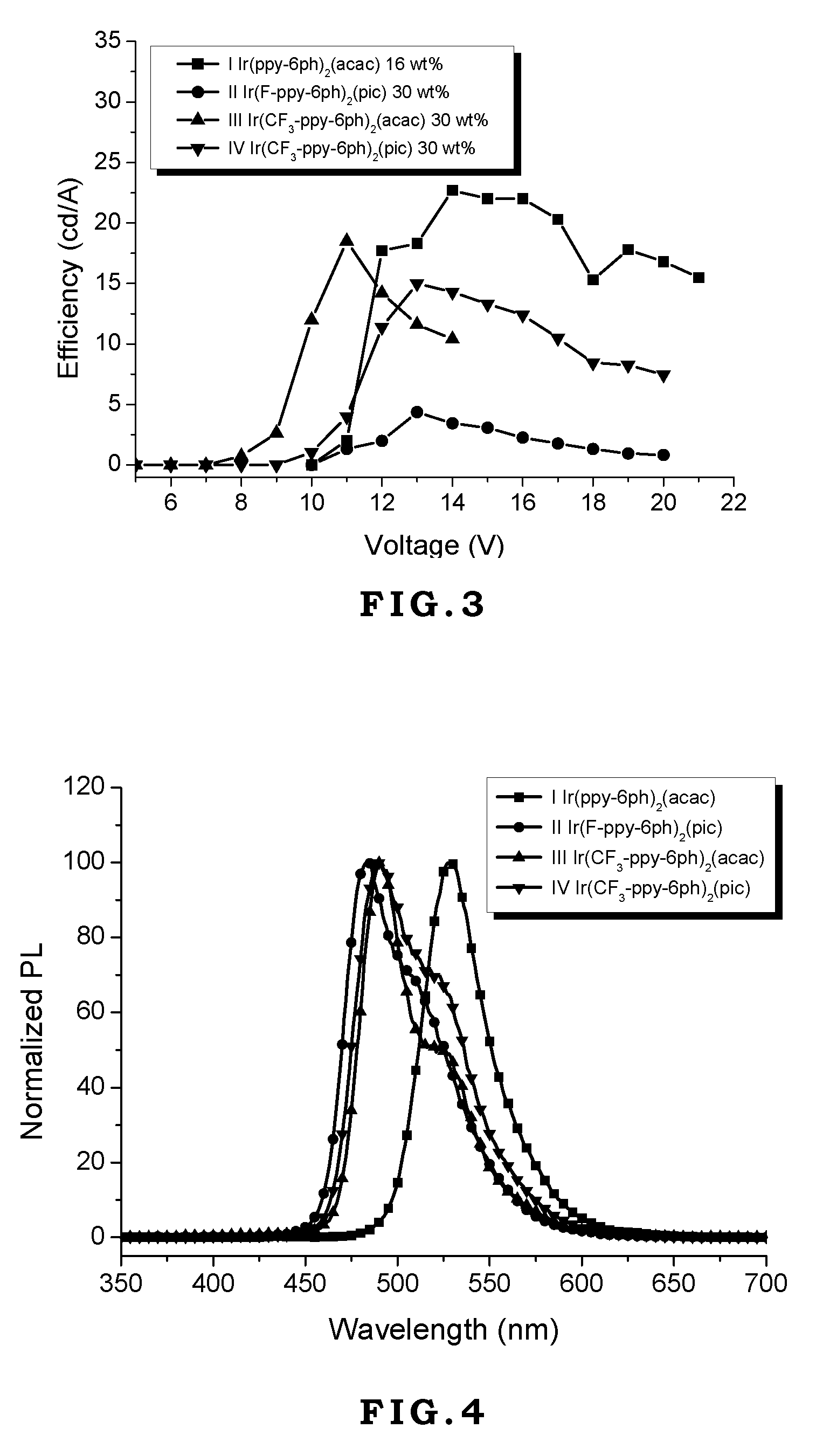 (Pentaphenyl)phenyl Group Containing Compound, Polymeric Derivative Thereof And Method For Forming The Same