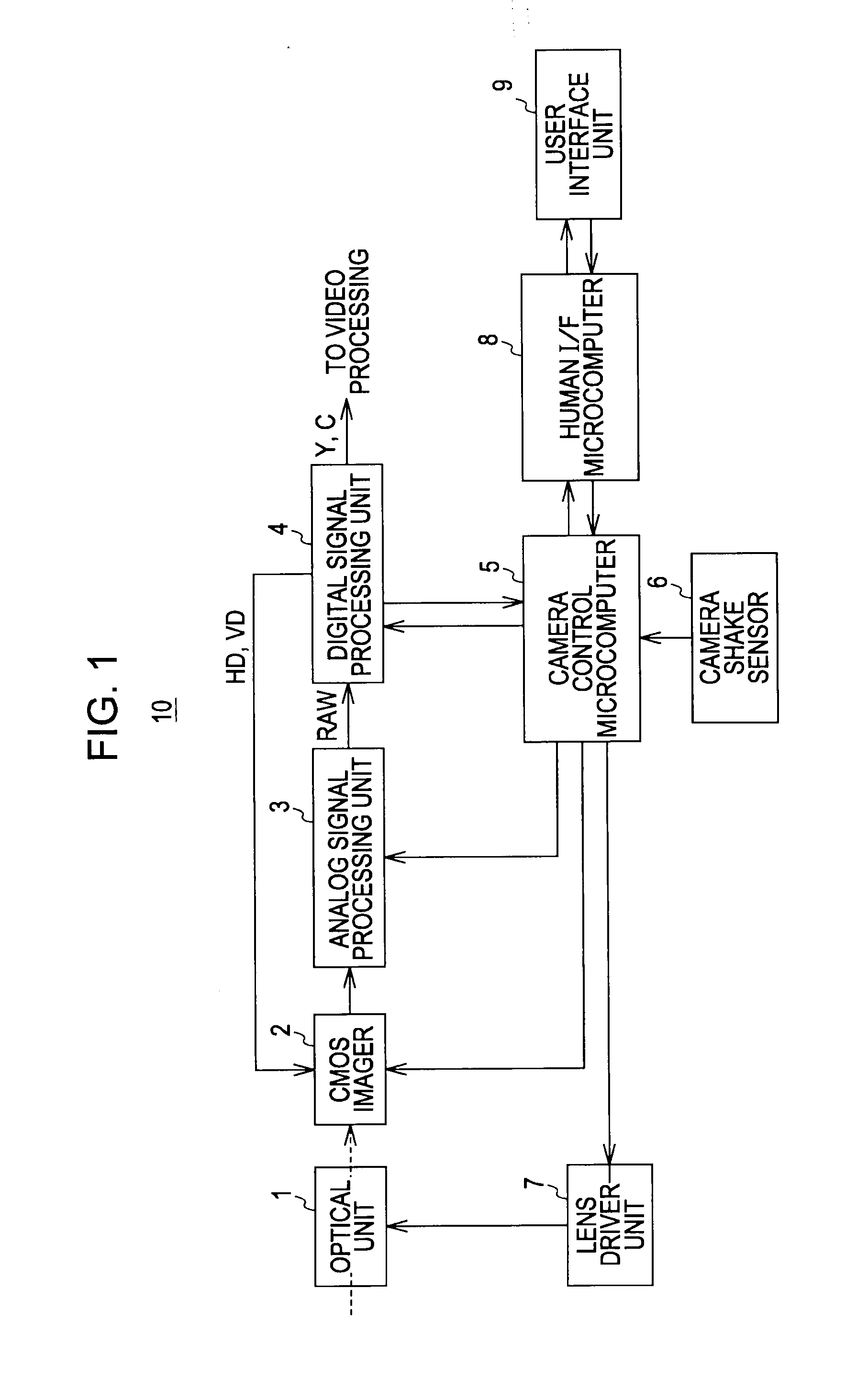 Image pickup apparatus and method of correcting captured image data