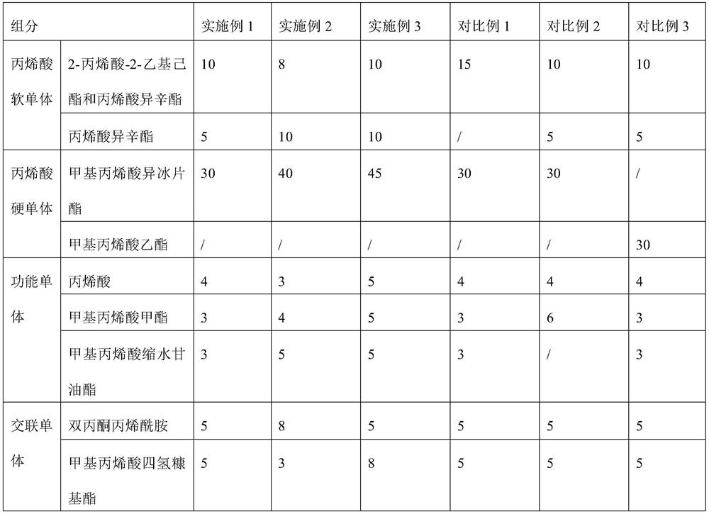 Water-based acrylic emulsion as well as preparation method and application thereof