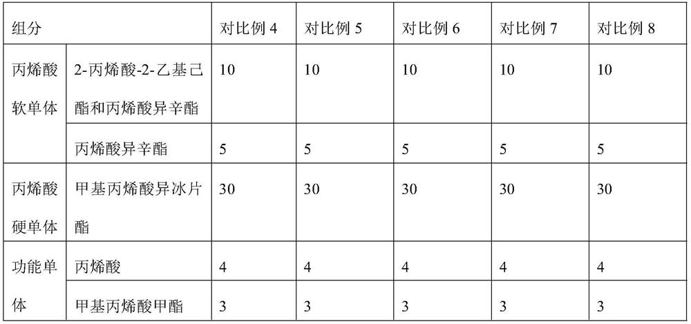 Water-based acrylic emulsion as well as preparation method and application thereof