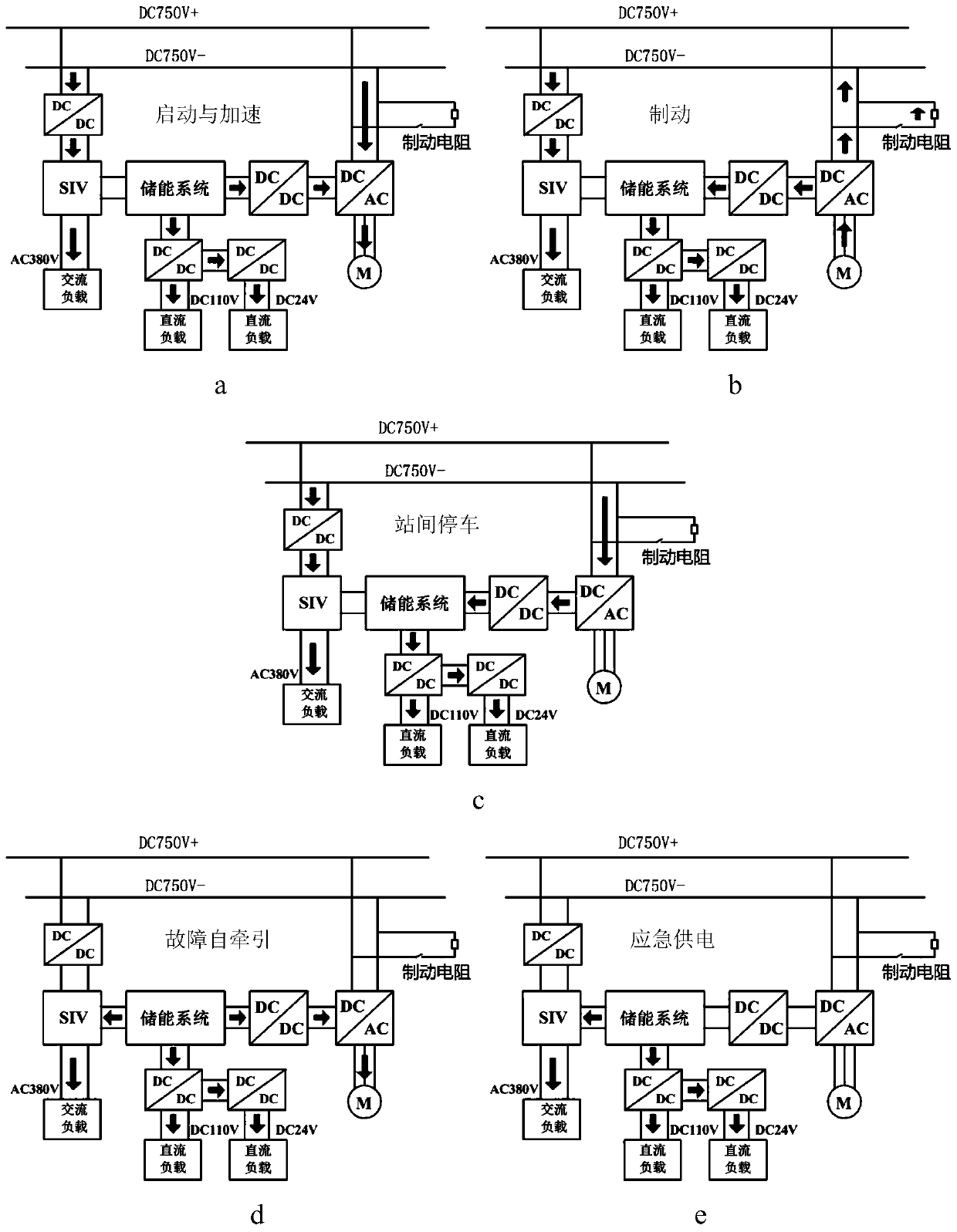 A traction auxiliary integrated on-board energy storage system for urban rail transit vehicles